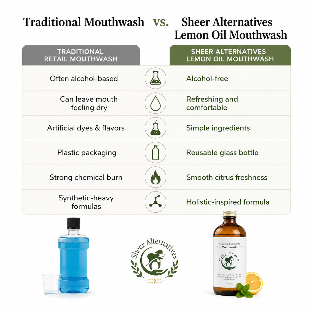 Comparison chart between traditional mouthwash and Sheer Alternatives Lemon Oil Mouthwash, with images of both products.